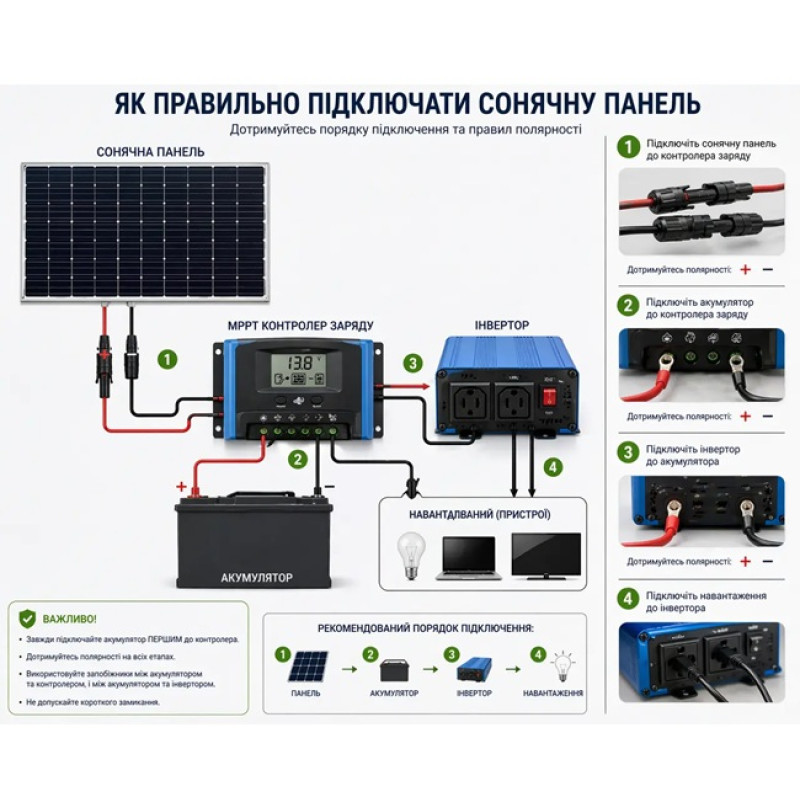 Солнечная панель Solar board 550W 42V  228*114*4см