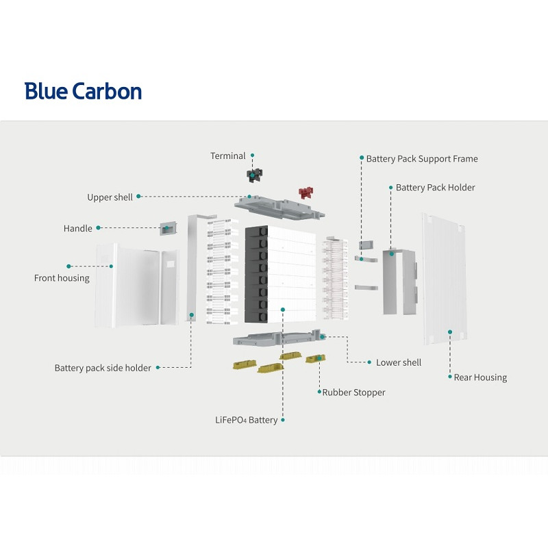 Акумуляторна батарея Blue Carbon LiFePo4 48V 100Ah 5.12kWh