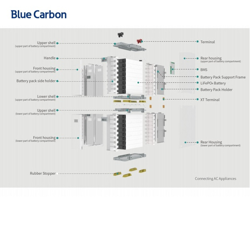 Акумуляторна батарея Blue Carbon  LiFePo4 48V 200Ah  10.24kWh